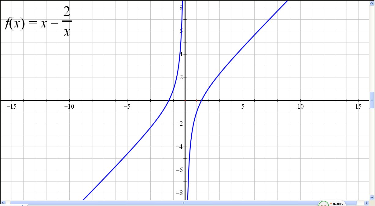 对勾函数的单调性
