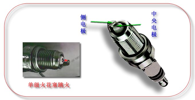 请问汽车的火花塞是什么作用的？