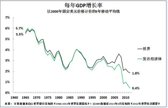 年平均增长率计算公式
