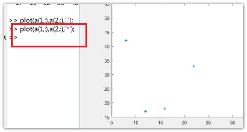 用matlab画散点图