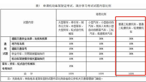 摩托车科目一50题
