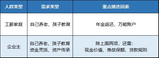 国寿鑫禧宝年金保险！