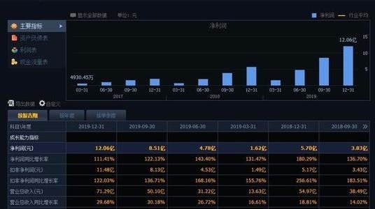 5G云链是什么？