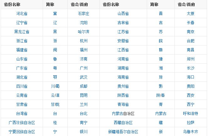 中国一共有几个省会城市