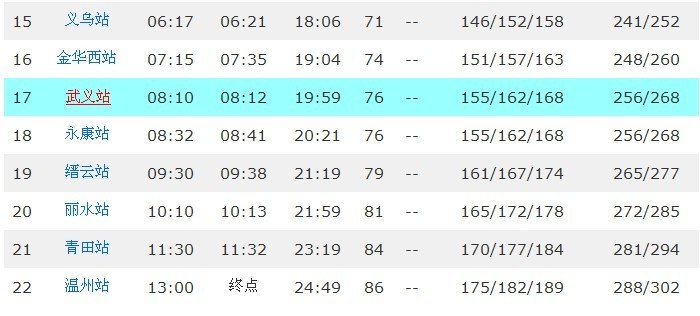2194次列车时刻表及票价？