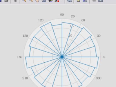 用matlab画风玫瑰图