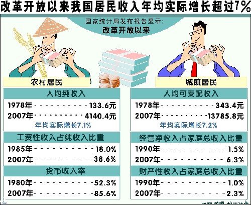 家庭年均年收入什么意思？谢谢！