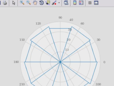 用matlab画风玫瑰图