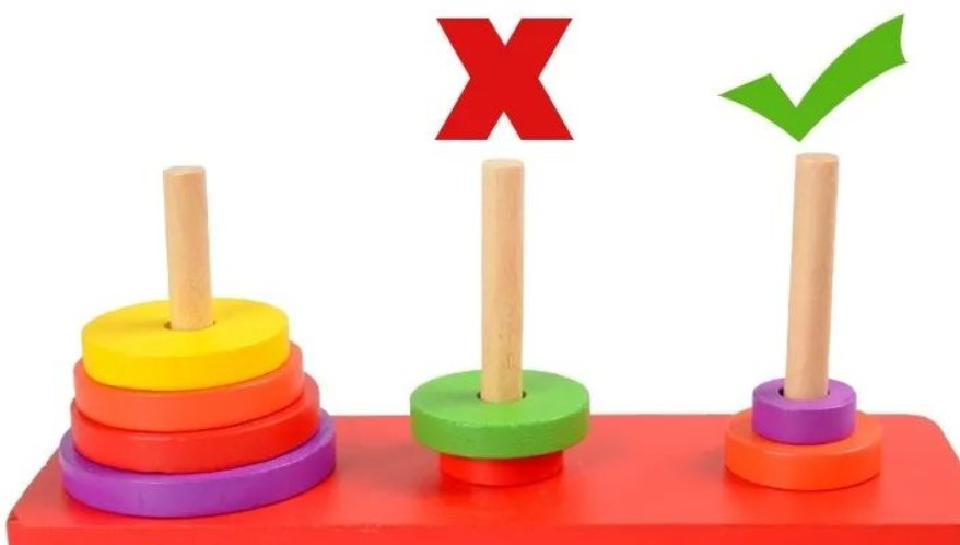 汉诺塔规则是什么?