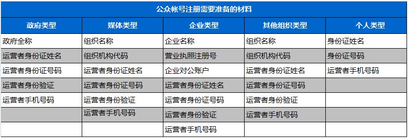 微信公众平台里的高级功能在哪里?