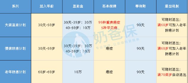 相互宝如何取消？