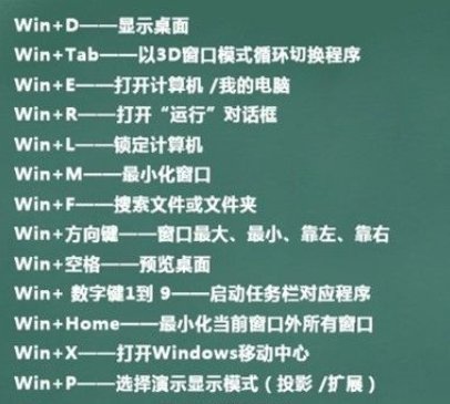 WIN7新建文件夹的快捷键是啥