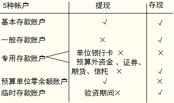 企业开设一般账户需要哪些材料