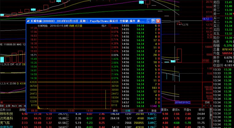 怎么查询历史股价