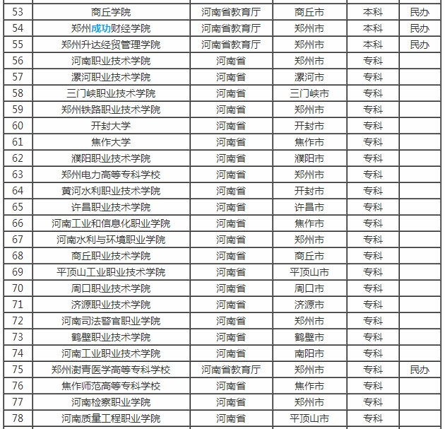 河南省内的大学都有哪些