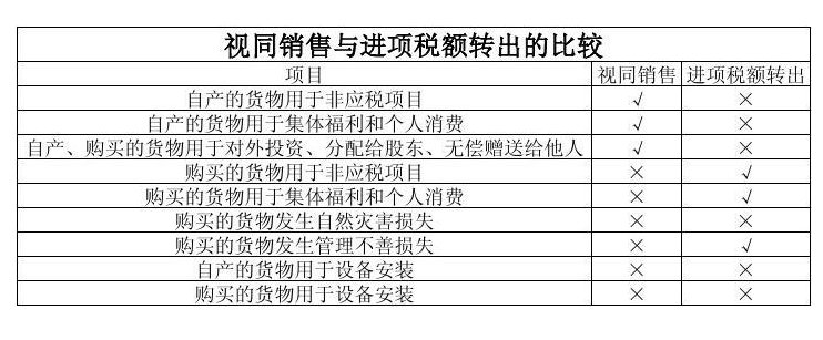 增值税进项税额转出是什么意思?为什么转出？请举具体例子 谢谢!