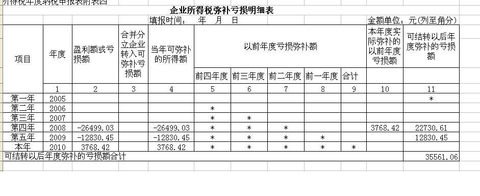 请教 企业所得税弥补以前年度亏损的表格怎么填啊？