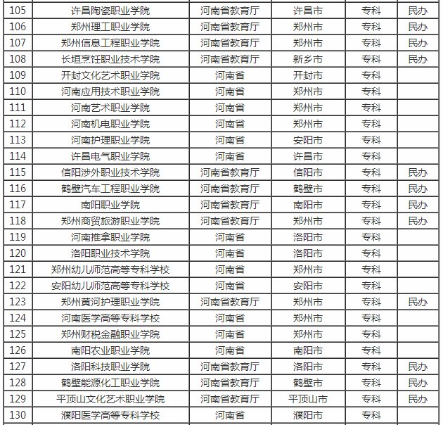 河南省内的大学都有哪些