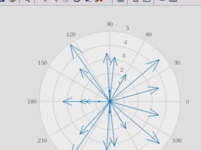 用matlab画风玫瑰图