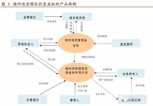 ABS融资模式的发展前景