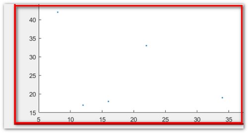 用matlab画散点图