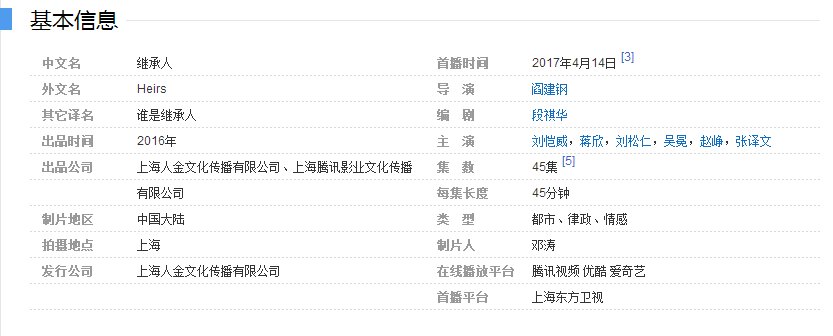 继承人电视剧一共多少集最后是什么结局