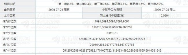 国投转债中签号多少？