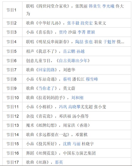 2015年春晚节目单