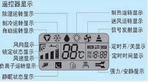 你好，空调遥控器上的这些标志哪个是制热的，还有这些标志各代表什么?_?