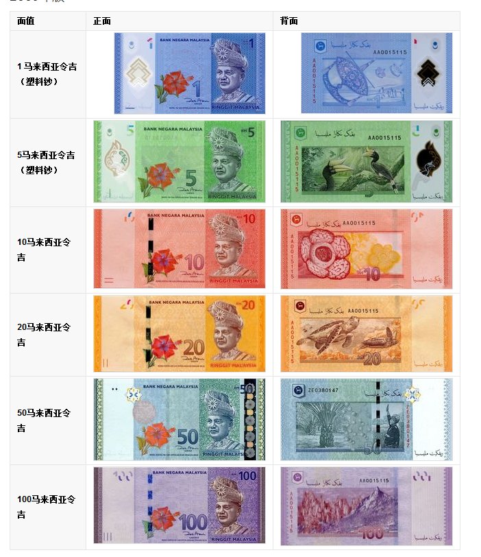 “MYR”是什么币种？