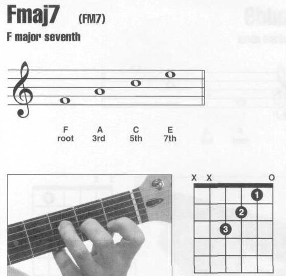 f7和弦是什么啊？有什么特点吗？