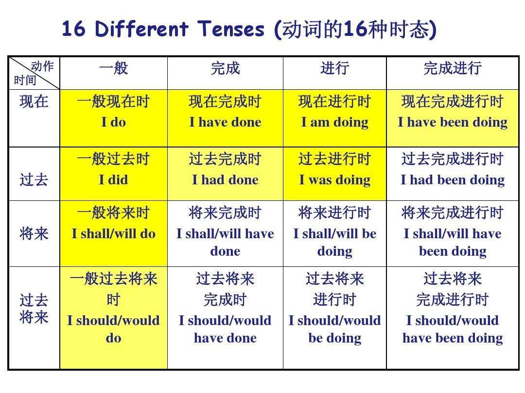 i will never let go.的翻译