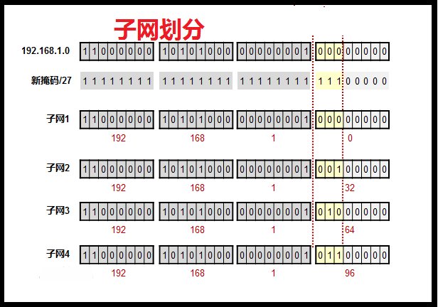 怎样查看自己电脑网关地址？