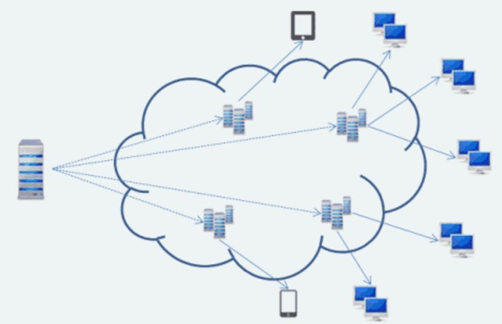 cnd代表什么意思？