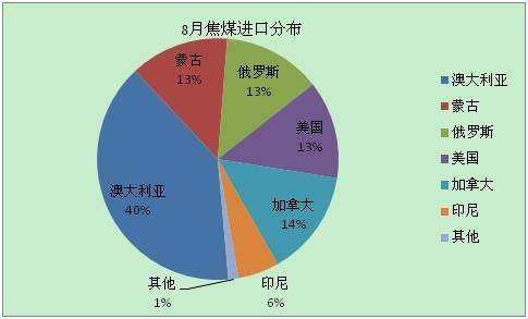 工业总产值怎么算