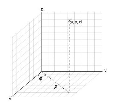 一维指的是什么？二维指的是什么？