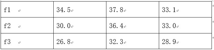 混凝土强度如何评定？