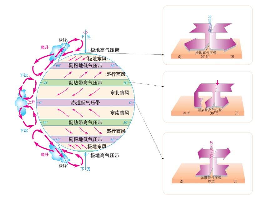 西北风从哪个方向刮来