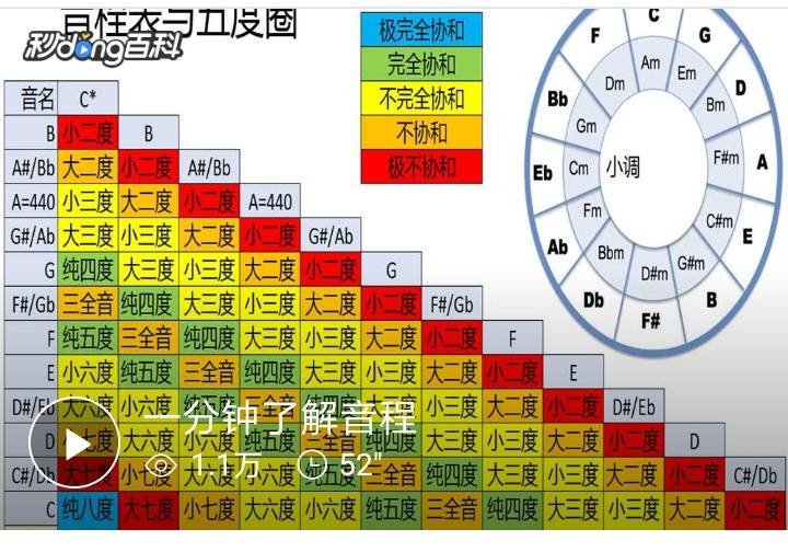 音乐中，为什么叫高八度，而不叫高七度？不是