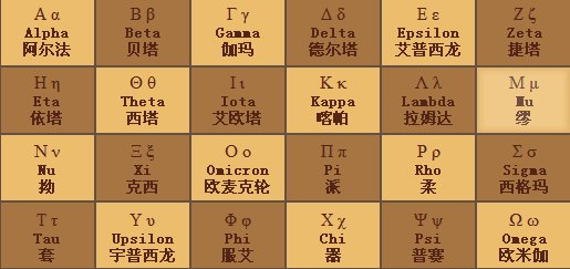 阿拉法贝塔数学符号是什么？