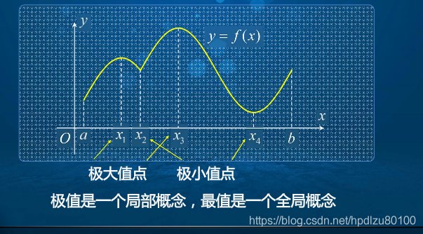 超高等数学是什么？