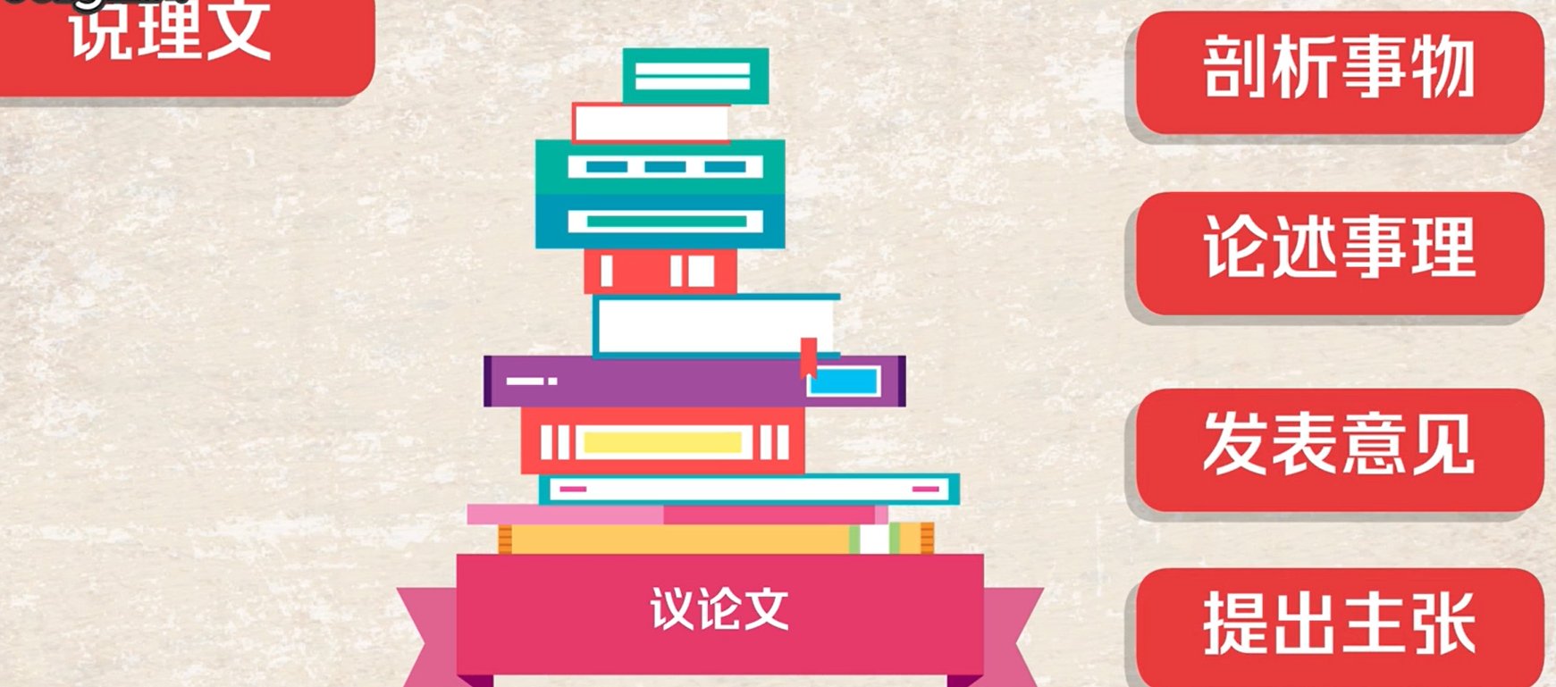 策论文是什么意思？