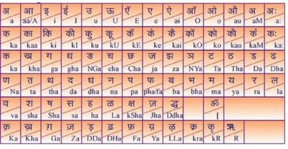 印度文怎么写“我爱你”