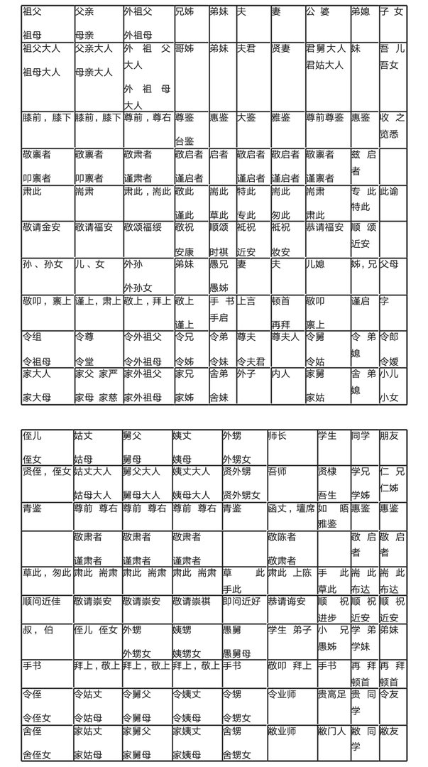 古代书信格式是怎样？