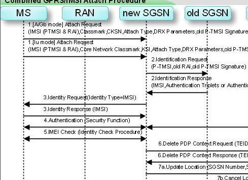 手机IMSI码是什么意思？？