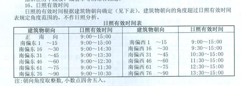 冬至日照时长是多长时间？