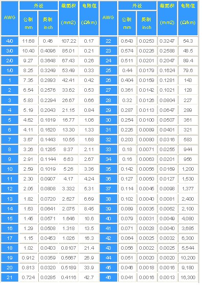 AWG是什么意思？