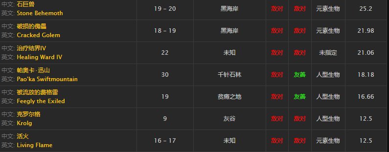 魔兽世界 粗糙的石头 哪里多点