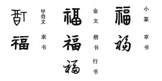 五种福字的写法大全
