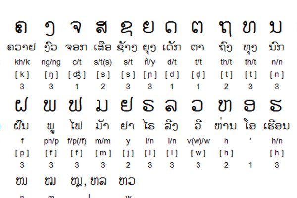 老挝语日常用语